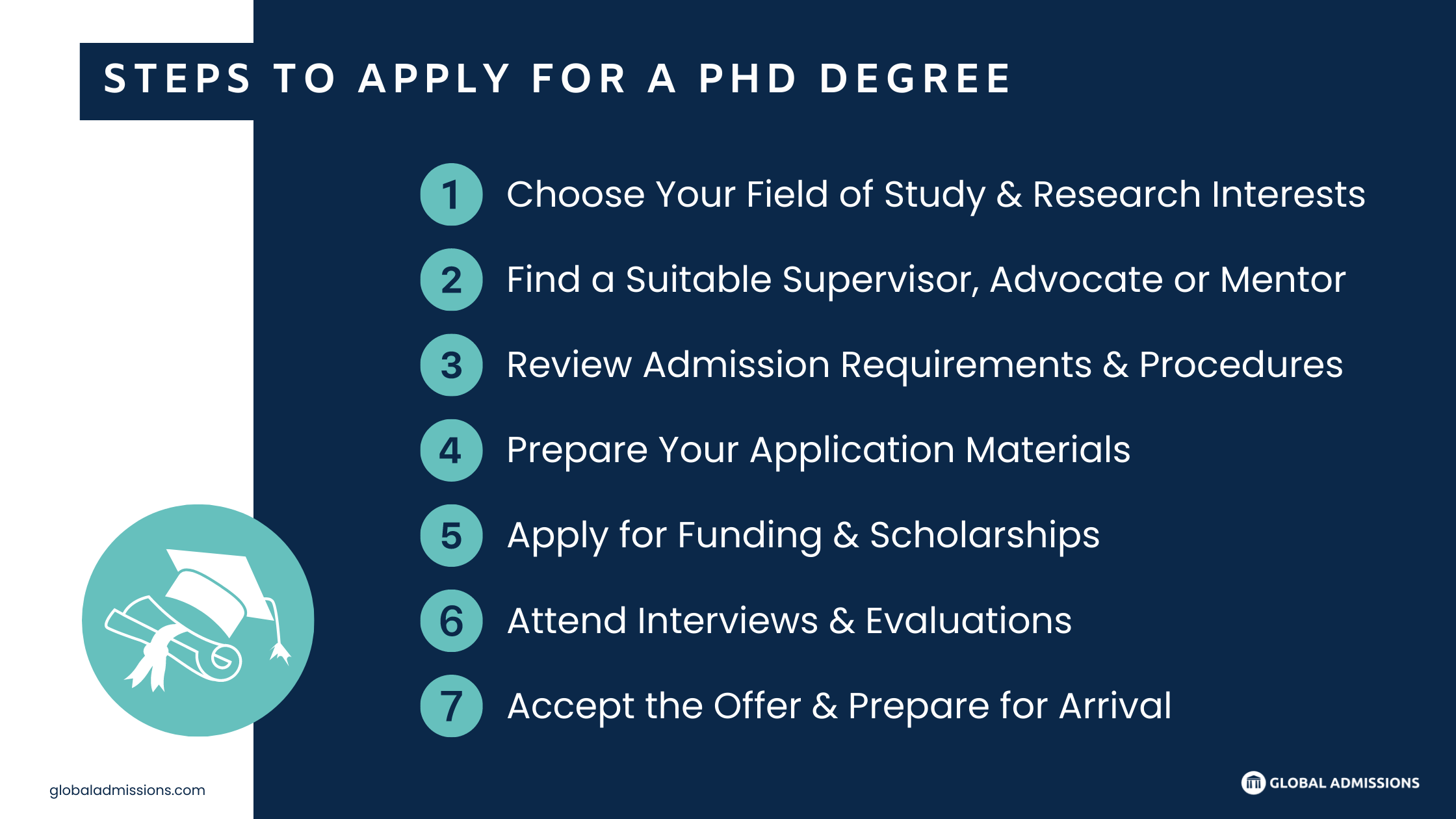 phd application assistance